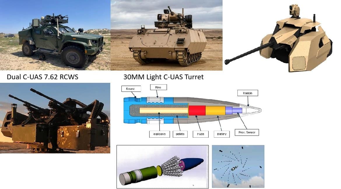 Counter UAS Portfolio